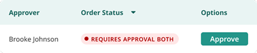Detect Exceptions and Route Orders for Approval